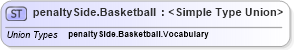 XSD Diagram of penaltySide.Basketball in schema sportsml-g2_xsd (SportsML)
