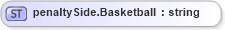 XSD Diagram of penaltySide.Basketball in schema sportsml-loose_xsd (SportsML)