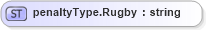 XSD Diagram of penaltyType.Rugby in schema sportsml-loose_xsd (SportsML)