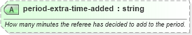 XSD Diagram of period-extra-time-added in schema sportsml-specific-rugby_xsd (SportsML)