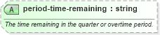 XSD Diagram of period-time-remaining in schema sportsml-specific-basketball_xsd (SportsML)