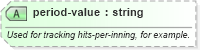 XSD Diagram of period-value in schema sportsml-core_xsd (SportsML)
