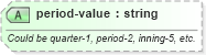 XSD Diagram of period-value in schema sportsml-core_xsd (SportsML)