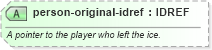 XSD Diagram of person-original-idref in schema sportsml-specific-ice-hockey_xsd (SportsML)