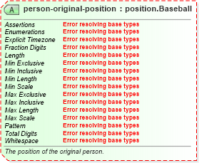 XSD Diagram of person-original-position in schema sportsml-specific-baseball_xsd (SportsML)