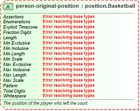XSD Diagram of person-original-position in schema sportsml-specific-basketball_xsd (SportsML)