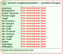 XSD Diagram of person-original-position in schema sportsml-specific-rugby_xsd (SportsML)