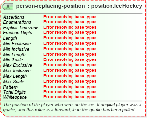 XSD Diagram of person-replacing-position in schema sportsml-specific-ice-hockey_xsd (SportsML)