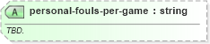 XSD Diagram of personal-fouls-per-game in schema sportsml-specific-basketball_xsd (SportsML)
