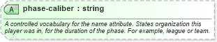 XSD Diagram of phase-caliber in schema sportsml-core_xsd (SportsML)
