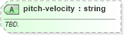 XSD Diagram of pitch-velocity in schema sportsml-specific-baseball_xsd (SportsML)