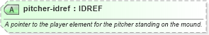 XSD Diagram of pitcher-idref in schema sportsml-specific-baseball_xsd (SportsML)