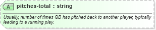 XSD Diagram of pitches-total in schema sportsml-specific-american-football_xsd (SportsML)