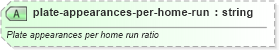 XSD Diagram of plate-appearances-per-home-run in schema sportsml-specific-baseball_xsd (SportsML)