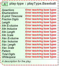XSD Diagram of play-type in schema sportsml-specific-baseball_xsd (SportsML)