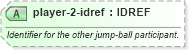 XSD Diagram of player-2-idref in schema sportsml-specific-basketball_xsd (SportsML)