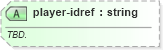 XSD Diagram of player-idref in schema sportsml-specific-curling_xsd (SportsML)