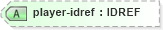 XSD Diagram of player-idref in schema sportsml-specific-golf_xsd (SportsML)