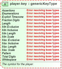 XSD Diagram of player-key in schema sportsml-core_xsd (SportsML)