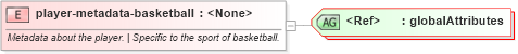 XSD Diagram of player-metadata-basketball in schema sportsml-specific-basketball_xsd (SportsML)