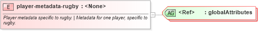 XSD Diagram of player-metadata-rugby in schema sportsml-specific-rugby_xsd (SportsML)