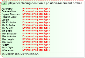 XSD Diagram of player-replacing-position in schema sportsml-specific-american-football_xsd (SportsML)