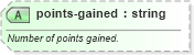 XSD Diagram of points-gained in schema sportsml-specific-golf_xsd (SportsML)