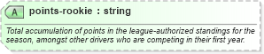 XSD Diagram of points-rookie in schema sportsml-specific-motor-racing_xsd (SportsML)