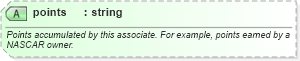XSD Diagram of points in schema sportsml-core_xsd (SportsML)