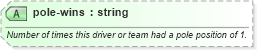 XSD Diagram of pole-wins in schema sportsml-specific-motor-racing_xsd (SportsML)
