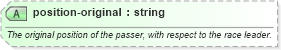 XSD Diagram of position-original in schema sportsml-specific-motor-racing_xsd (SportsML)