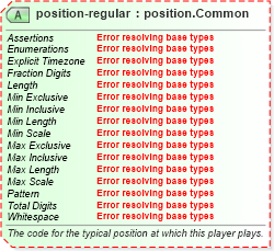 XSD Diagram of position-regular in schema sportsml-core_xsd (SportsML)