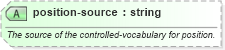 XSD Diagram of position-source in schema sportsml-core_xsd (SportsML)