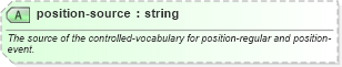 XSD Diagram of position-source in schema sportsml-core_xsd (SportsML)