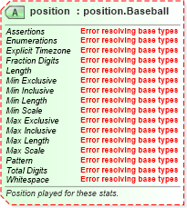 XSD Diagram of position in schema sportsml-specific-baseball_xsd (SportsML)