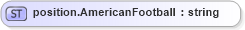 XSD Diagram of position.AmericanFootball in schema sportsml-loose_xsd (SportsML)