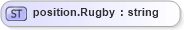 XSD Diagram of position.Rugby in schema sportsml-loose_xsd (SportsML)