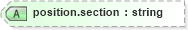 XSD Diagram of position.section in schema nitf-3-4_xsd (SportsML)