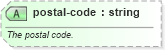XSD Diagram of postal-code in schema sportsml-core_xsd (SportsML)
