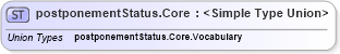 XSD Diagram of postponementStatus.Core in schema sportsml-g2_xsd (SportsML)