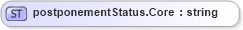 XSD Diagram of postponementStatus.Core in schema sportsml-loose_xsd (SportsML)