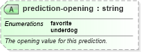XSD Diagram of prediction-opening in schema sportsml-core_xsd (SportsML)