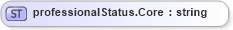 XSD Diagram of professionalStatus.Core in schema sportsml-loose_xsd (SportsML)