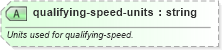 XSD Diagram of qualifying-speed-units in schema sportsml-specific-motor-racing_xsd (SportsML)