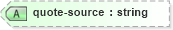 XSD Diagram of quote-source in schema nitf-3-4_xsd (SportsML)