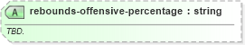 XSD Diagram of rebounds-offensive-percentage in schema sportsml-specific-basketball_xsd (SportsML)