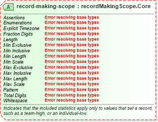 XSD Diagram of record-making-scope in schema sportsml-core_xsd (SportsML)