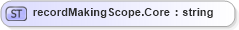 XSD Diagram of recordMakingScope.Core in schema sportsml-loose_xsd (SportsML)
