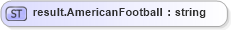 XSD Diagram of result.AmericanFootball in schema sportsml-loose_xsd (SportsML)