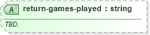 XSD Diagram of return-games-played in schema sportsml-specific-tennis_xsd (SportsML)